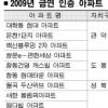 금연아파트 40곳 인증… 혜택 듬뿍