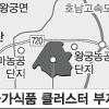 익산 동북아 식품산업 허브 육성