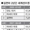 ‘金 프로젝트’ 날 세웠다