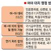 [국회 질서유지권 발동] 여야 “방송은 못내준다”
