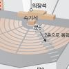 [국회 질서유지권 발동] 질서유지권이란