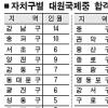국제중 합격생 39%가 강남 출신