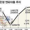 엔화 대출창구 북적북적 왜?