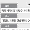 [개헌 다시 보자] 바람직한 개헌 절차
