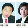 [미리보는 2010 단체장선거] 한나라 벌써부터 7~8명 거론… 민주선 인물난 고민