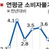 작년 소비자물가 4.7% ‘10년만에 최고치’