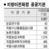 27개 공공기관 지방이전 확정