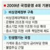 [李대통령 국정연설]신년연설 뭘 담았나···30분간 “위기” 29차례