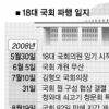 ‘3각파도’에 다시 원점으로