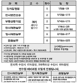 사법연수원 예비과정 강좌를 홍보하는 신림동 H법학원의 홈페이지에 연수원 38기 서모,김모씨의 이름이 올라 있다. 