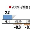 美경제학회 “올 미국경기 회복 어렵다”