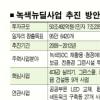 [녹색뉴딜 사업] 50조 ‘녹색뉴딜’ 96만명에 일자리