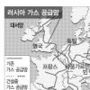 유럽 17개국 최악의 가스대란