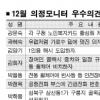 서울신문·서울시의회 공동 12月 의정모니터