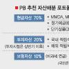 7%대 금리 막차는 타고 실탄 남겨라