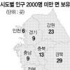 소규모 205개面 행정 통폐합 시끌