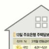 주택대출 무조건 갈아탔단 ‘낭패’