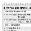 광주·전남 수도권기업 유치 대부분 무산