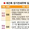 재건축 장기 전세주택 입주자 선정 기준 개정