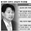 이주호 교육개혁 ‘시험대’