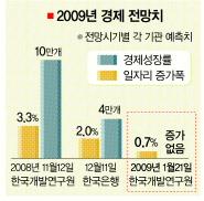 KDI “올 상반기 -2.6% 성장”