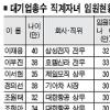 재벌자녀 평균 31세에 임원된다