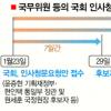 막오른 인사청문 정국… 與 “속도전” 野 “지구전”