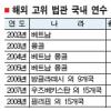 한국식 사법시스템 본격 수출