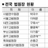 사법연수원장에 박국수