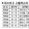 [슈퍼볼] 피츠버그, 애리조나 꺾고 사상 첫 6번째 정상