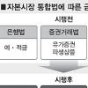 [막오른 자통법 시대] ① 금융업종 규제완화
