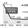 외화유동성 다시 악화 조짐?