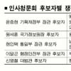 막오른 인사청문회 여야 전략