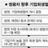 채산성 제고·인력감축 등 과제