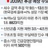 올 봄 추경 최대 20조 될 듯