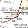집값 바닥 탈출?