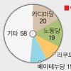 이스라엘 10일 총선… 보수·극우파 득세하나