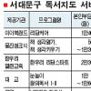 세살 독서습관 여든까지…