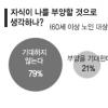 “부모봉양=가정불화” 부양 꺼리는 노인들