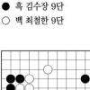 [제10기 맥심커피배 입신최강전-본선1회전 4국]장쉬, 2년 연속 일본 최우수기사상
