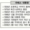 차베스 “2049년까지 집권하고파”