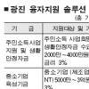보다 쉽게… 보다 많이… 中企 융자 받는다