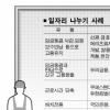 [나눔바이러스 2009] 임금 쪼개 고용 창출… 고통 분담 확산