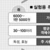 [대한민국 극&극] ‘동물실험실의 평민’ 쥐 vs ‘동물실험실의 귀족’ 원숭이