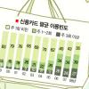 빚내서 소비 즐겼다