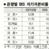 국내 9개은행 BIS비율 12% 미달