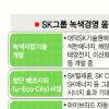 SK “첨단 에코도시 新성장엔진으로”