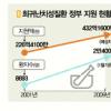 “그냥 죽어야만 합니까”