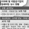 [나눔 바이러스 2009] 지자체도 지방공기업도 3만4000개 잡 셰어링
