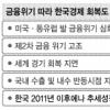 30조 ‘슈퍼 추경’?